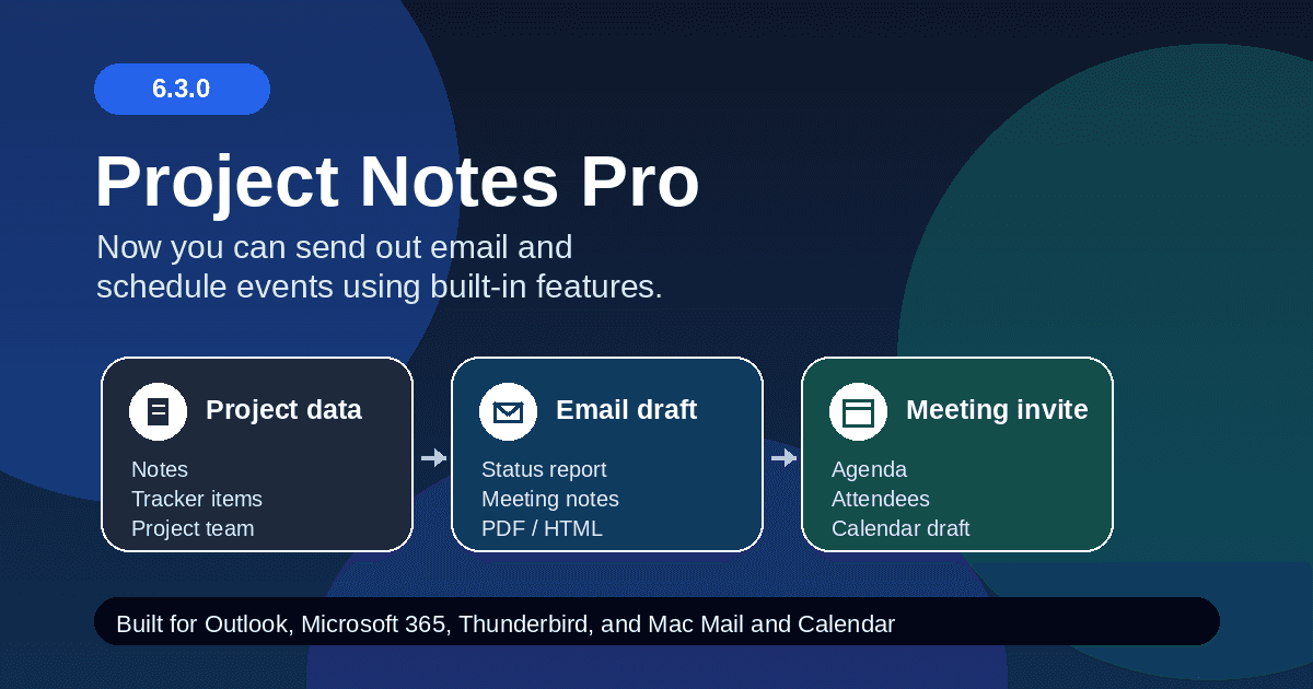 A compact hero graphic showing Project Notes Pro 6.3.0 sending project reports to email drafts and meeting invitations.